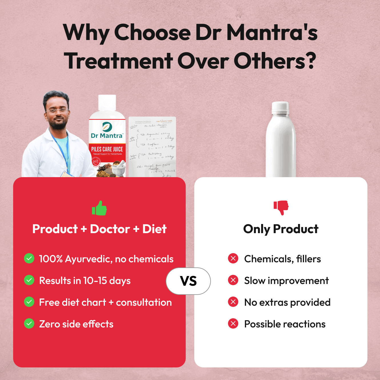 Dr Mantra Piles Care - Dr Mantra