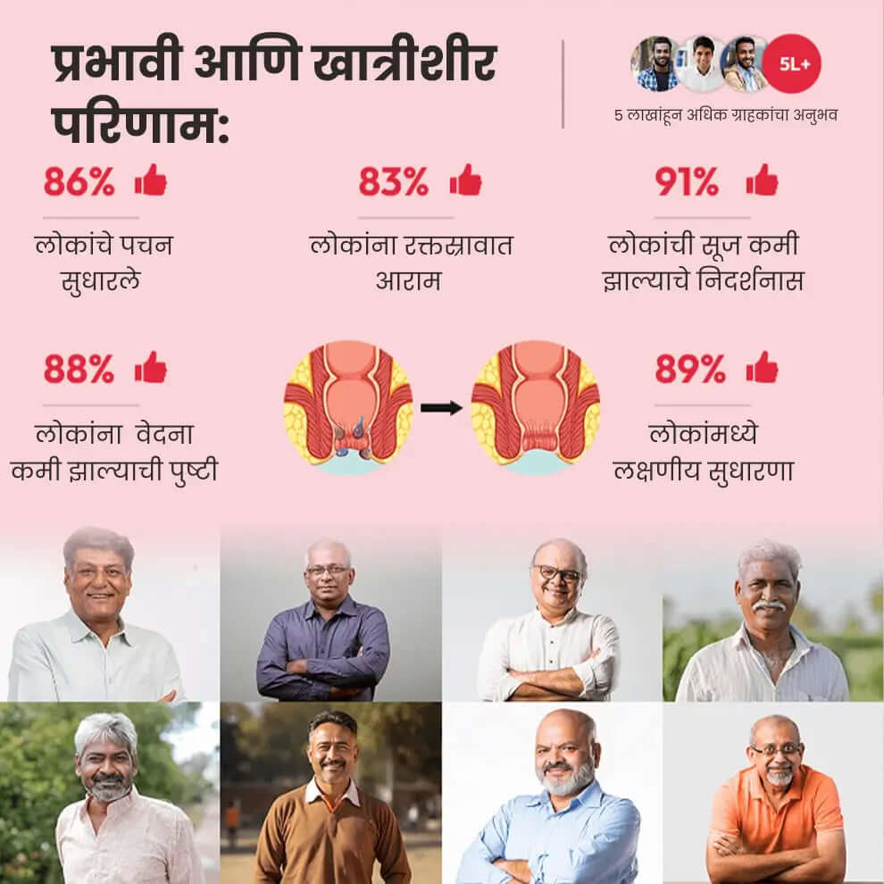 Dr Mantra Piles Care - Dr Mantra