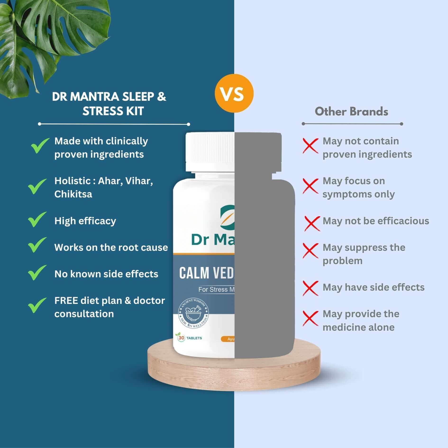 Say Goodbye to Stress and Sleepless Nights with Calmveda - Dr Mantra