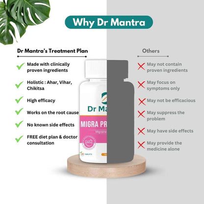 Migra Pro 30 Tablets - Dr Mantra