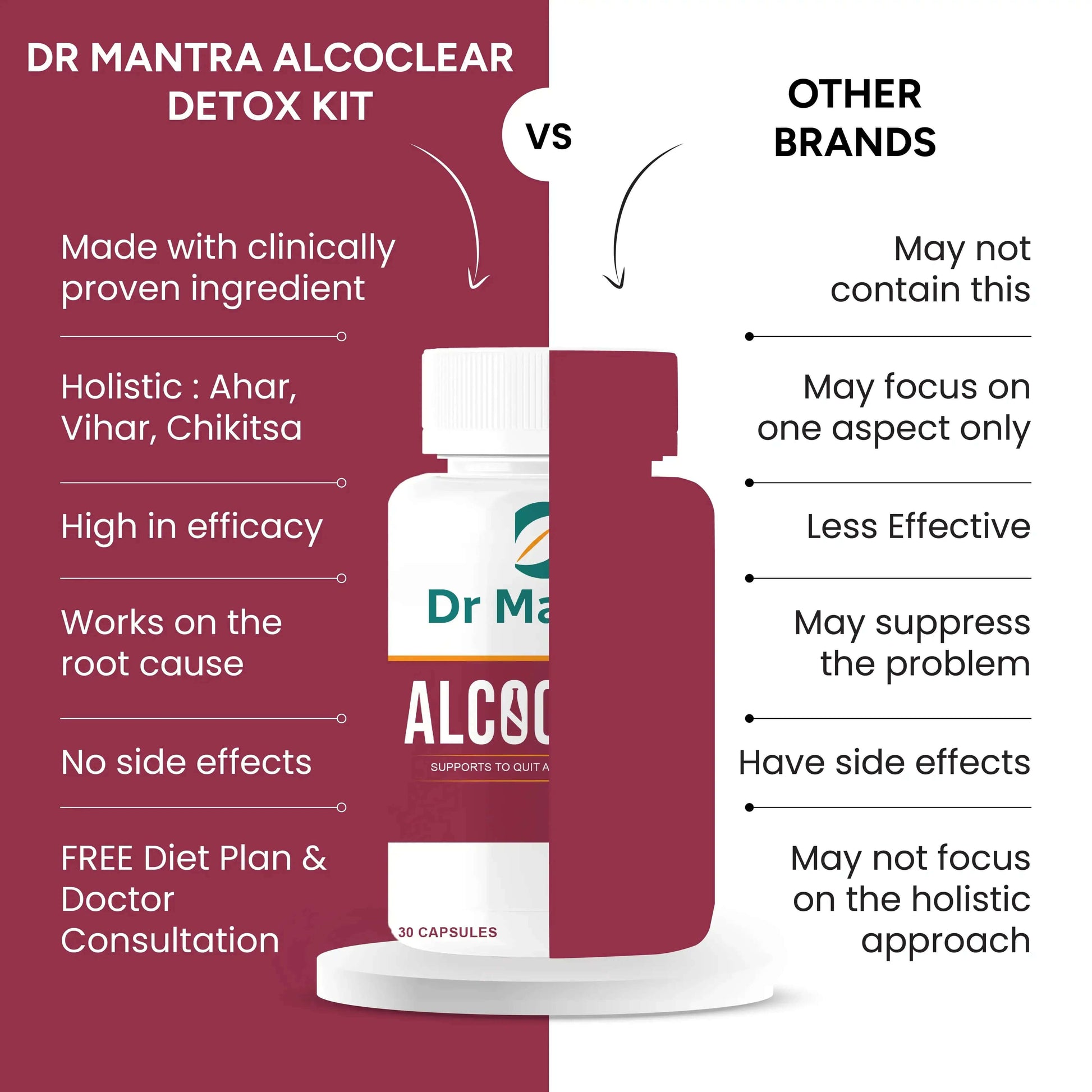 Alcoclear Quit Alcohol Addiction - Dr Mantra