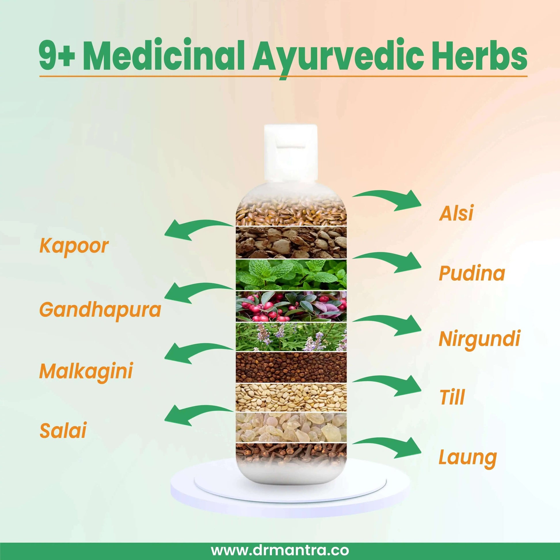 Say goodbye to Joint Pain in few weeks + Diet Chart + Doctor Consultation ( FREE) - Dr Mantra