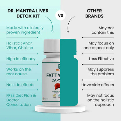 Say goodbye to fatty liver in few weeks + diet chart + doctor consultation (FREE) - Dr Mantra