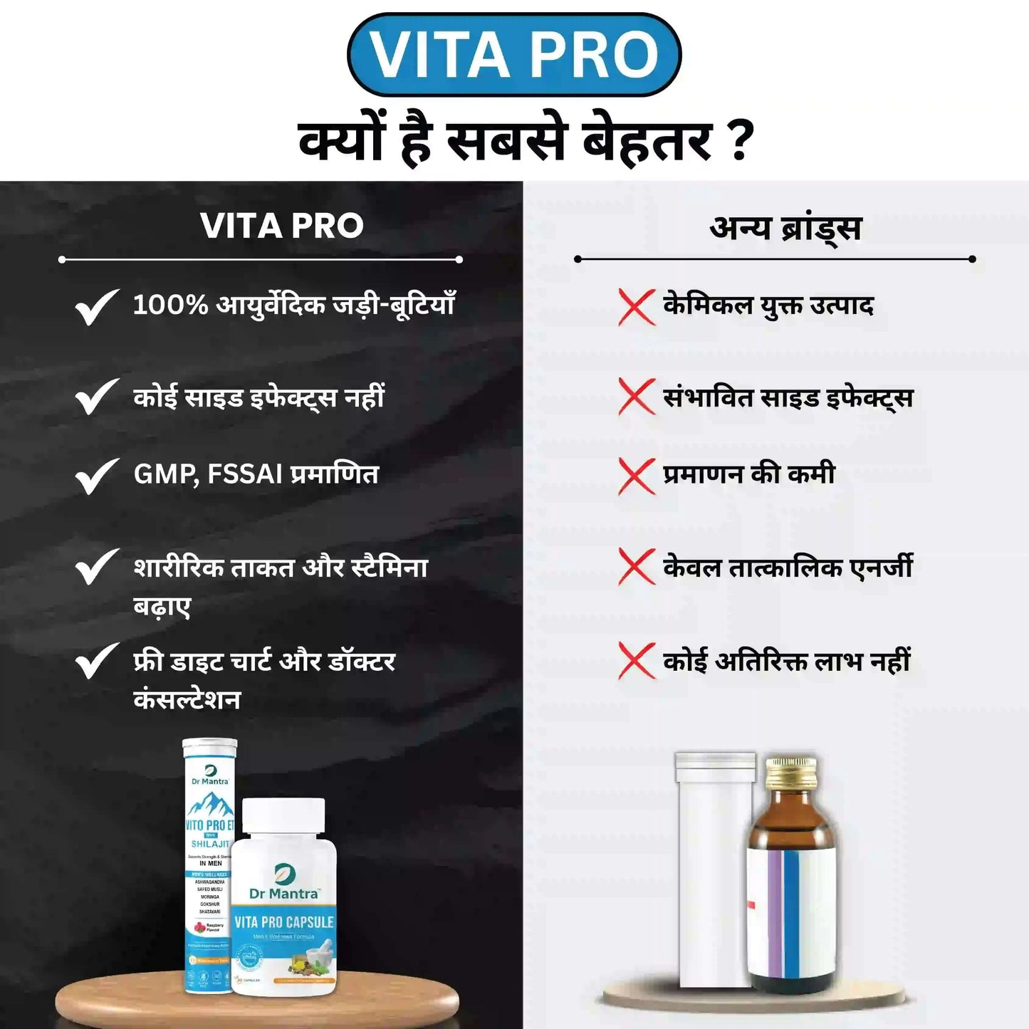 Vita Pro Eff Tablets + Vita Pro Capsules Combo - Dr Mantra